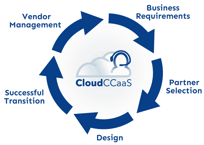 arrows_blue CloudCCaaS
